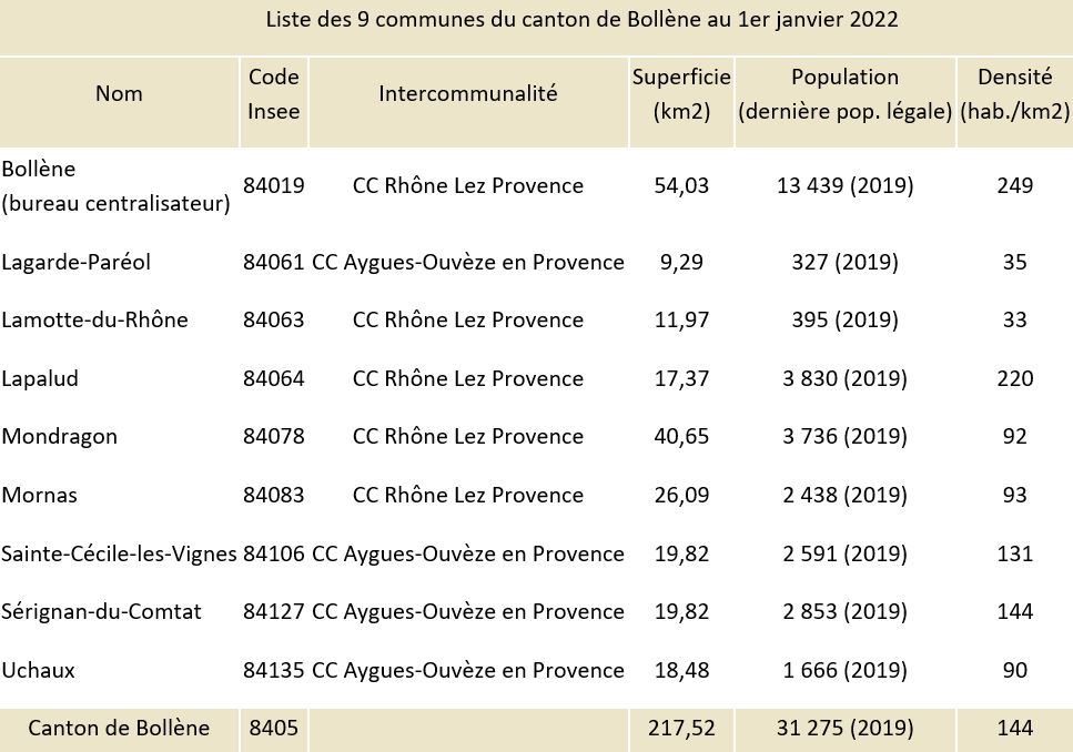 https://www.anthonyzilio.fr/wp-content/uploads/2022/03/focus_canton_tableau.jpg